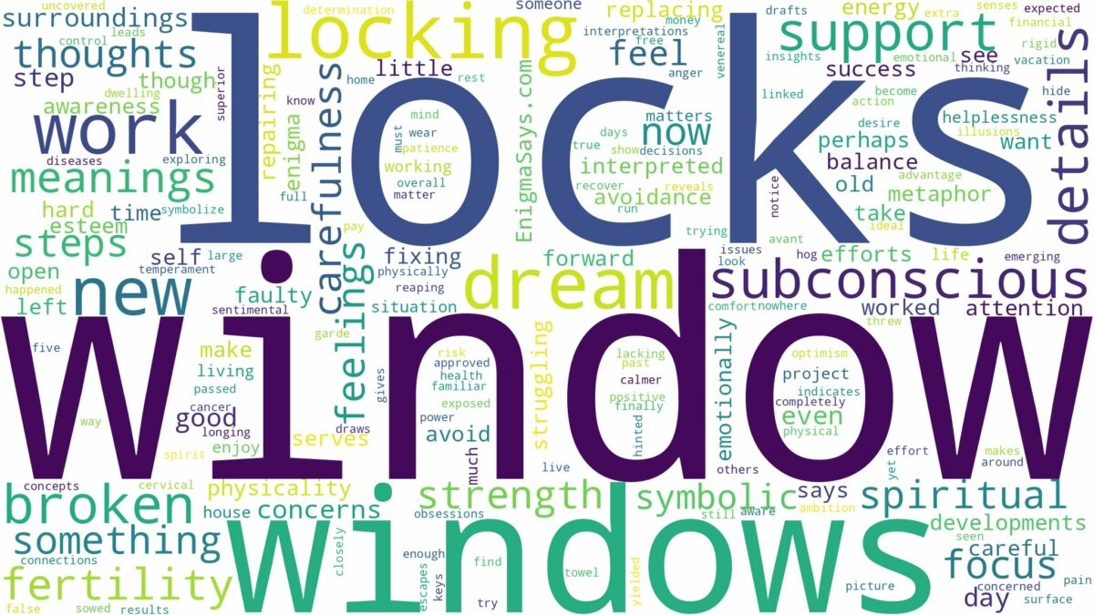 dreams about windows not locking and related dreams with their meanings in a word cloud