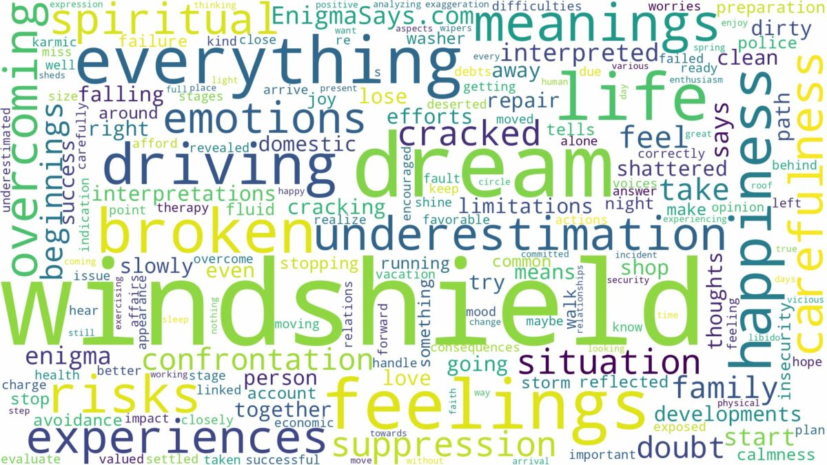 dream about windshield and related dreams with their meanings in a word cloud