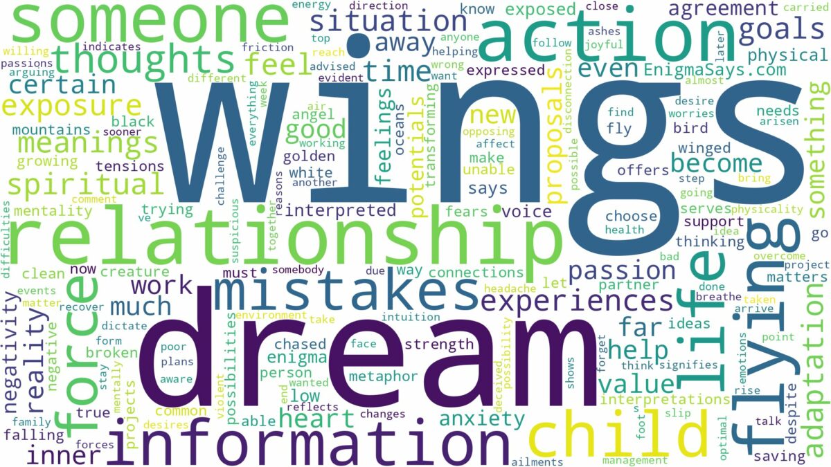 dreams about wings and related dreams with their meanings in a word cloud