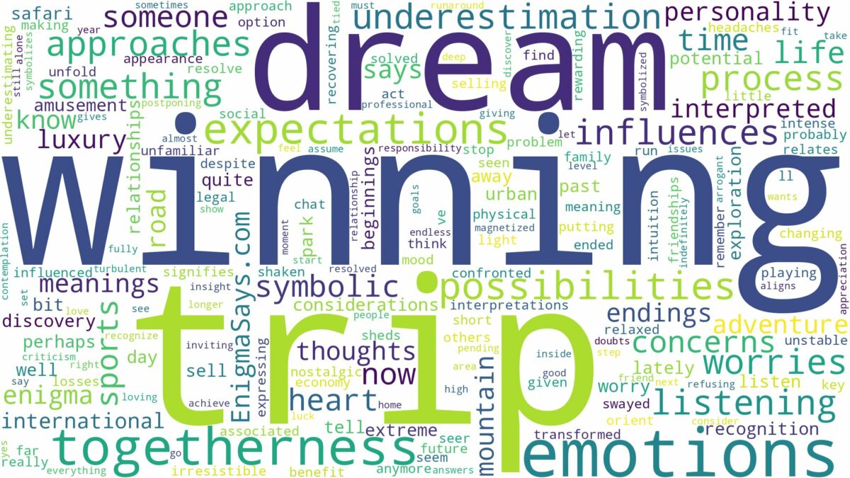 dream of winning a trip and related dreams with their meanings in a word cloud