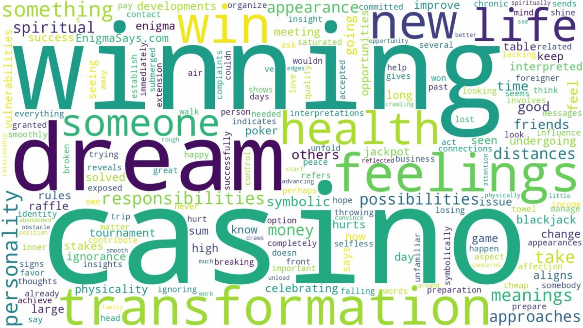 dream of winning casino and related dreams with their meanings in a word cloud