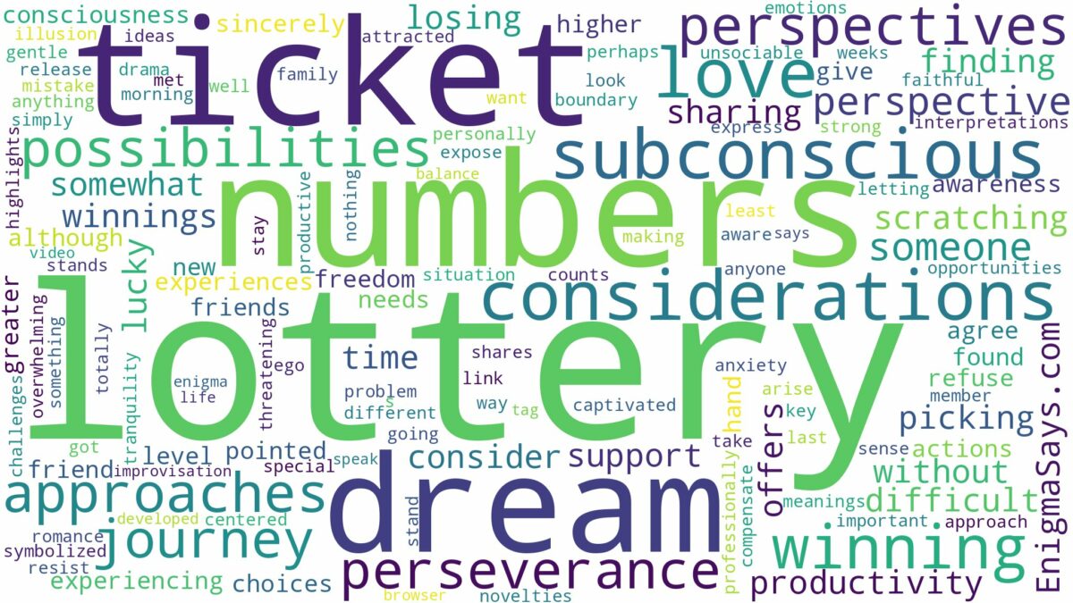 dreaming of winning lottery numbers and related dreams with their meanings in a word cloud