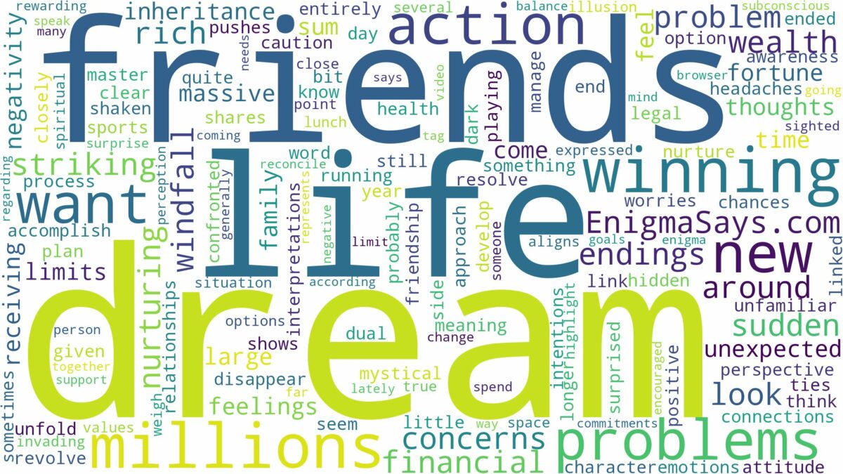 dream of winning millions and related dreams with their meanings in a word cloud