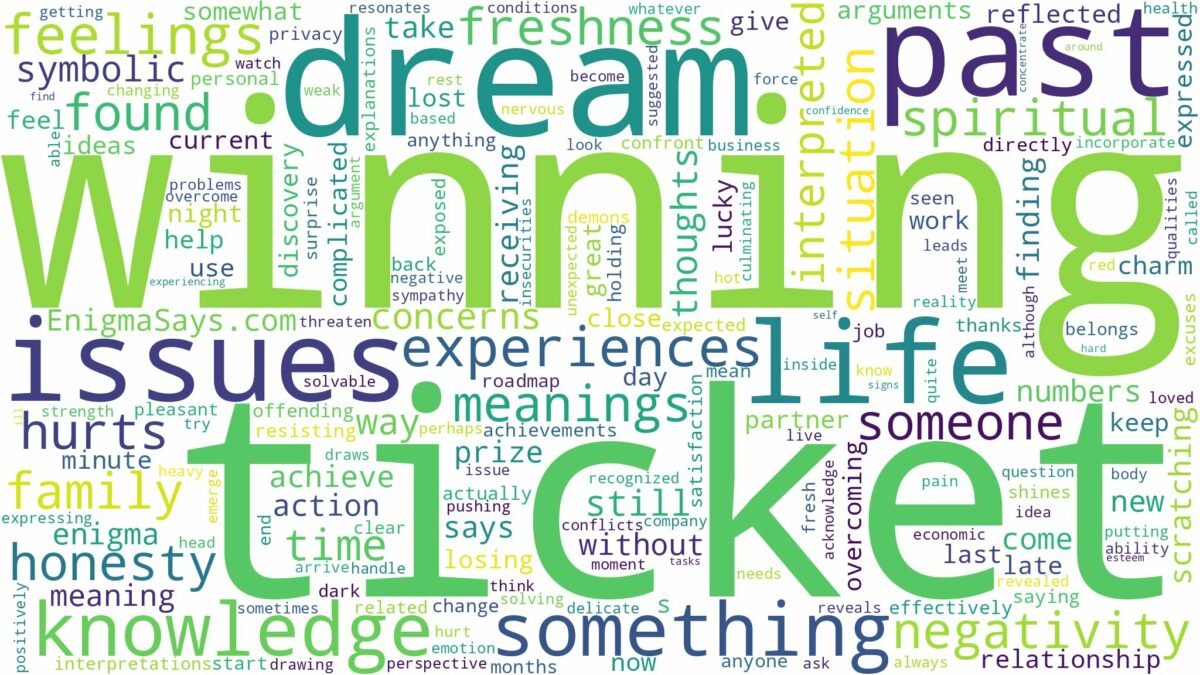 dream of winning ticket and related dreams with their meanings in a word cloud