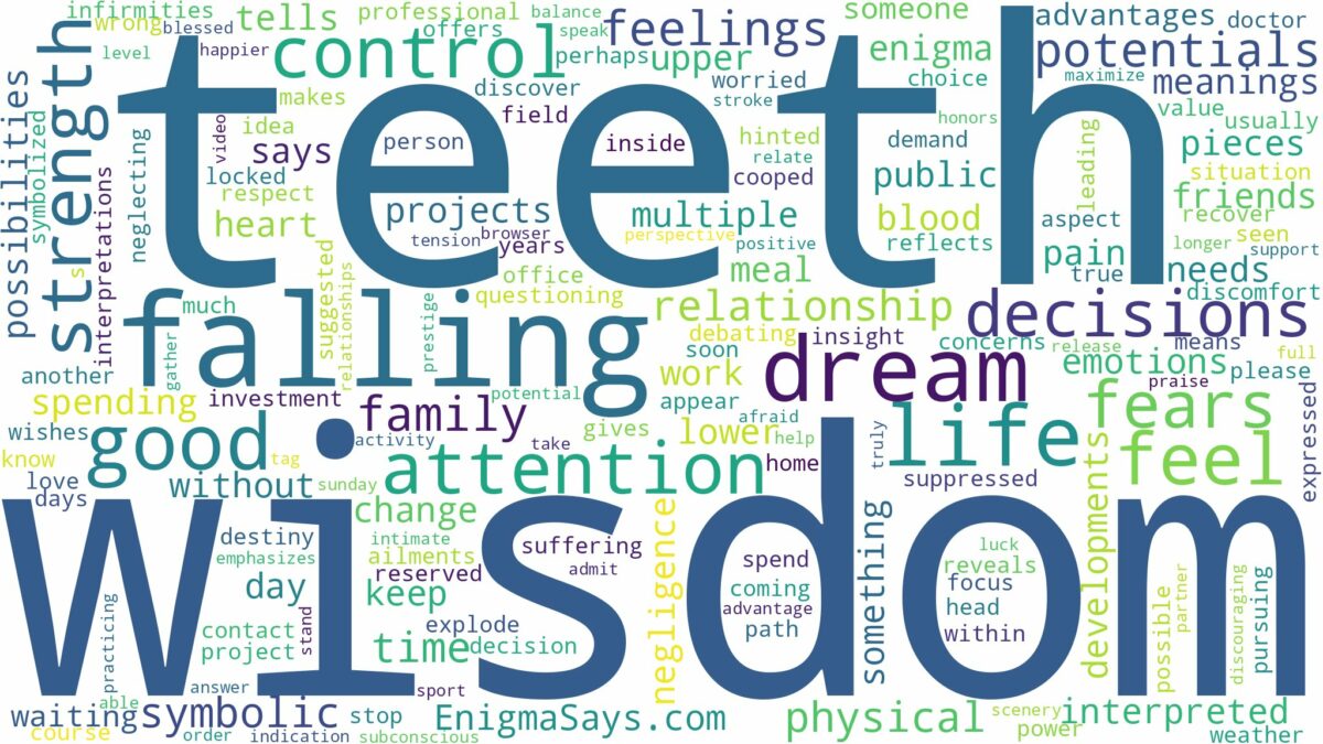 dreaming about wisdom teeth falling out and related dreams with their meanings in a word cloud