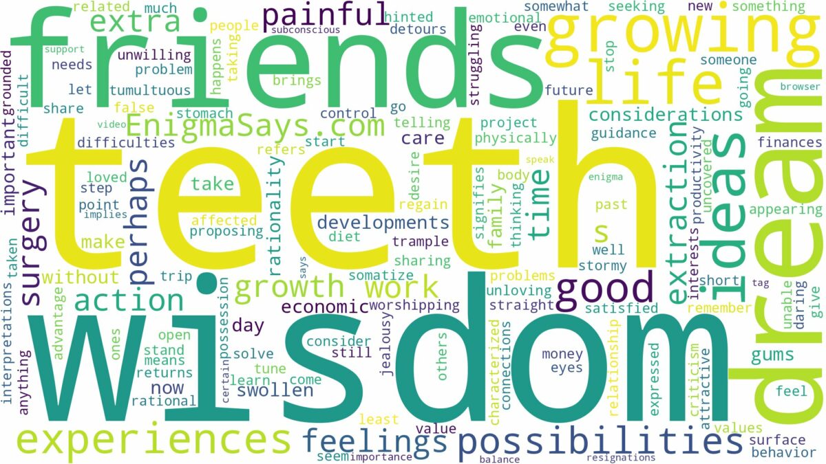 dreaming about wisdom teeth growing and related dreams with their meanings in a word cloud