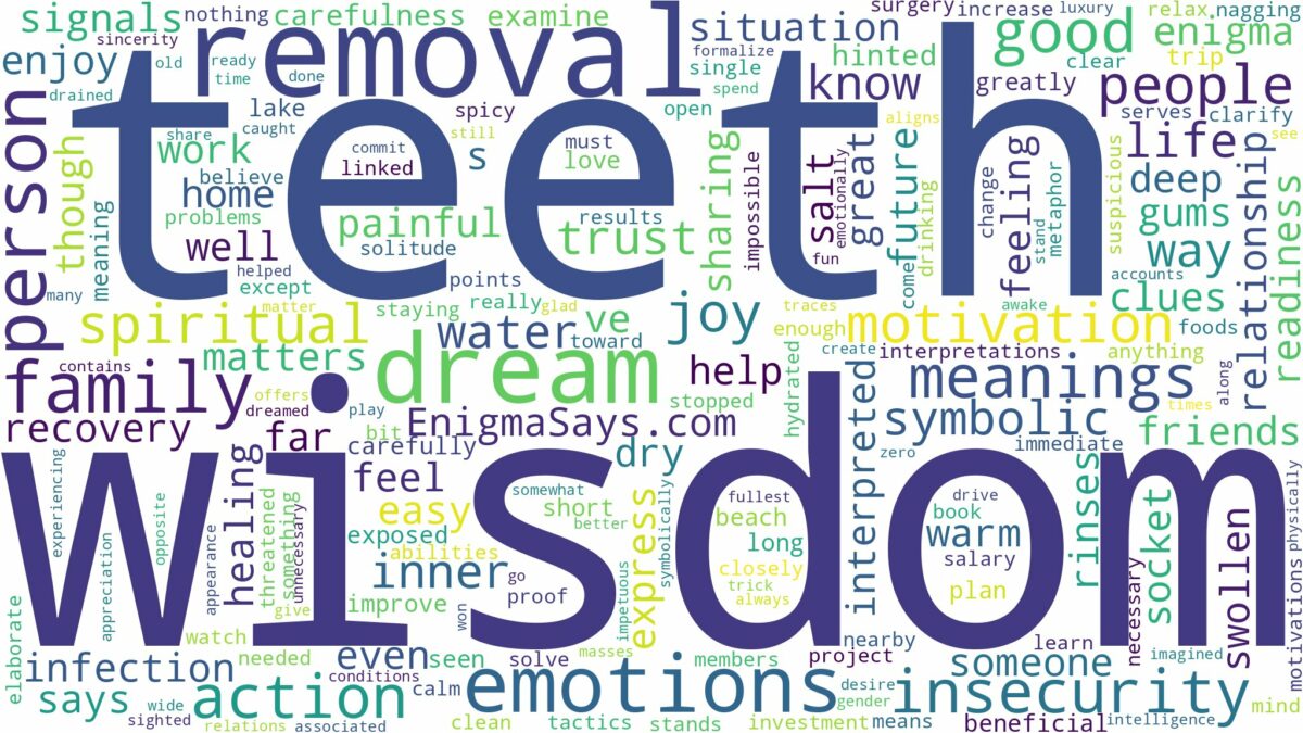 dream about wisdom teeth removal and related dreams with their meanings in a word cloud