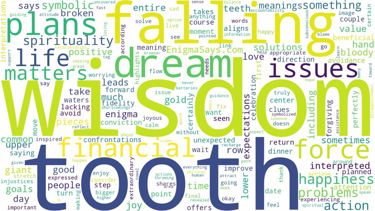 dreaming about wisdom tooth falling out and related dreams with their meanings in a word cloud