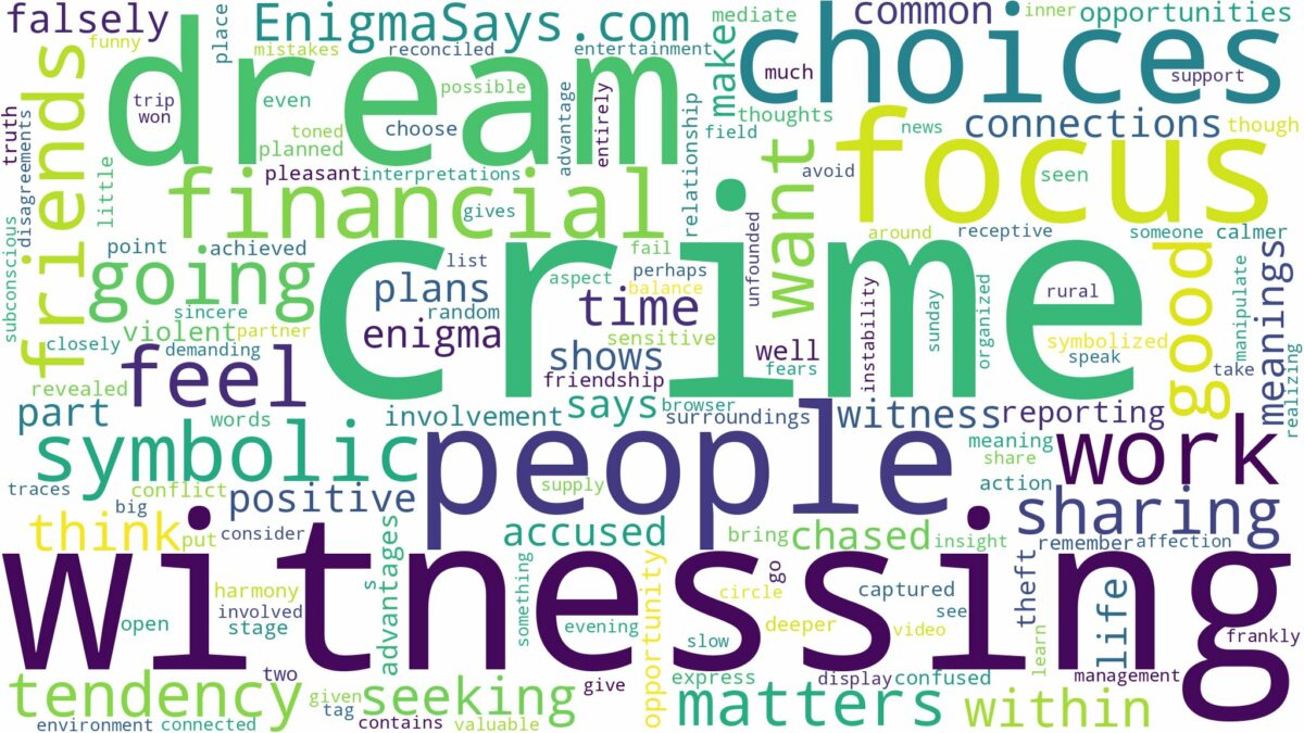 dream of witnessing a crime and related dreams with their meanings in a word cloud