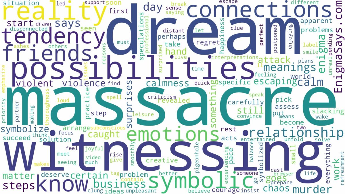 dream of witnessing a massacre and related dreams with their meanings in a word cloud