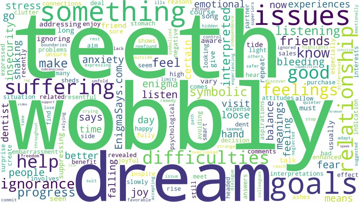 dream about wobbly teeth and related dreams with their meanings in a word cloud