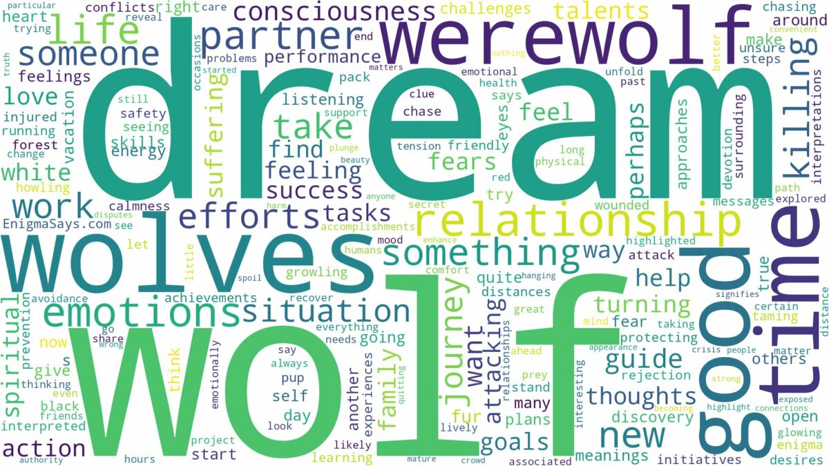 dream about wolf and related dreams with their meanings in a word cloud