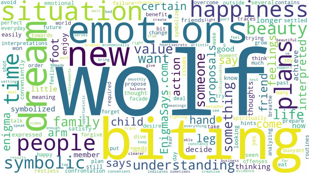 dreaming of wolf biting you and related dreams with their meanings in a word cloud