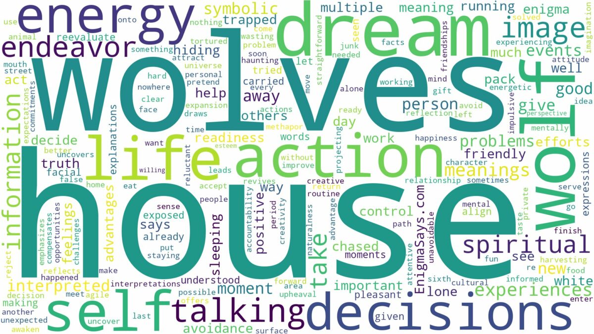 dream about wolf in house and related dreams with their meanings in a word cloud