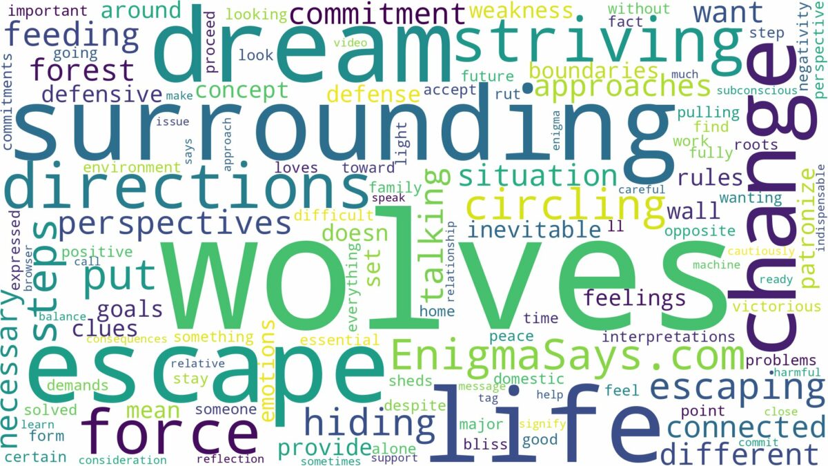 dreams about wolves surrounding you and related dreams with their meanings in a word cloud