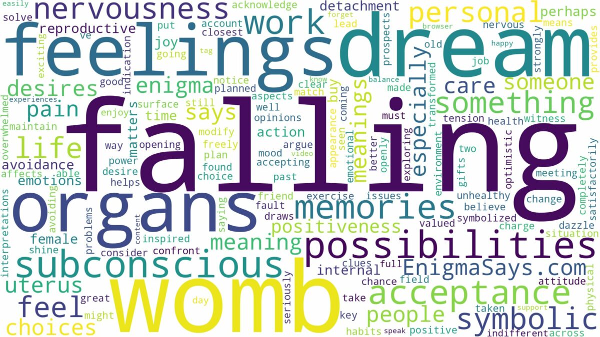 dreaming of womb falling out and related dreams with their meanings in a word cloud