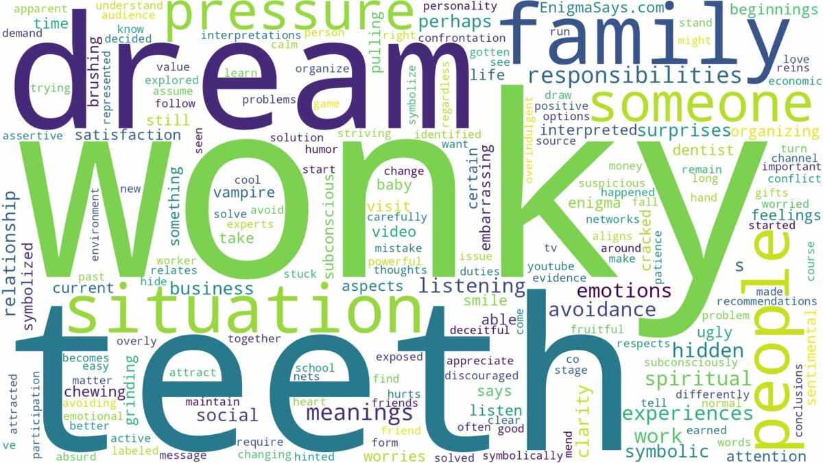 dream about wonky teeth and related dreams with their meanings in a word cloud