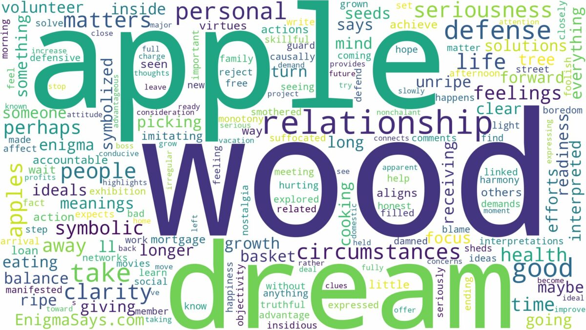 dream about wood apple and related dreams with their meanings in a word cloud