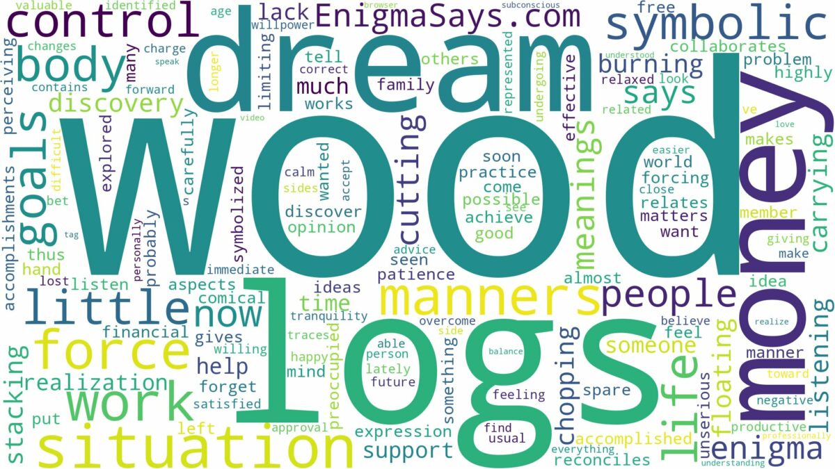 dream about wood logs and related dreams with their meanings in a word cloud