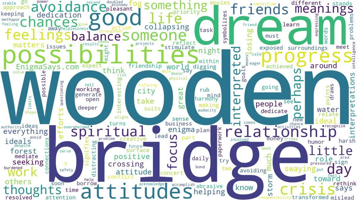 dream about wooden bridge and related dreams with their meanings in a word cloud