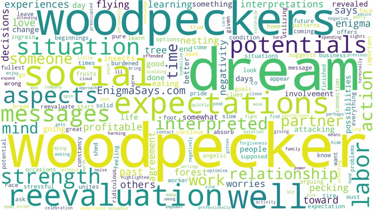 dream about woodpecker and related dreams with their meanings in a word cloud