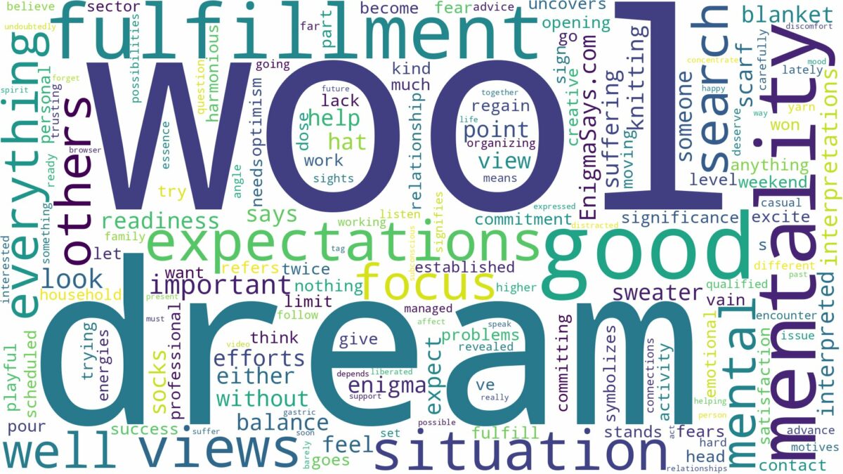 dream about wool and related dreams with their meanings in a word cloud