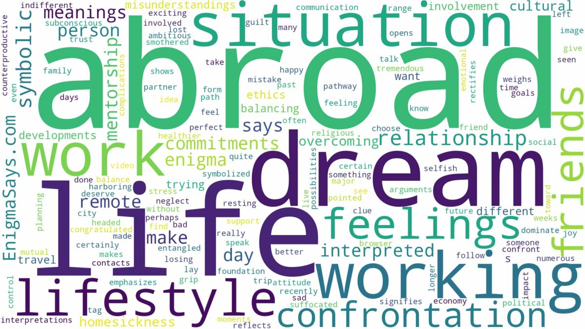 dream of working abroad and related dreams with their meanings in a word cloud