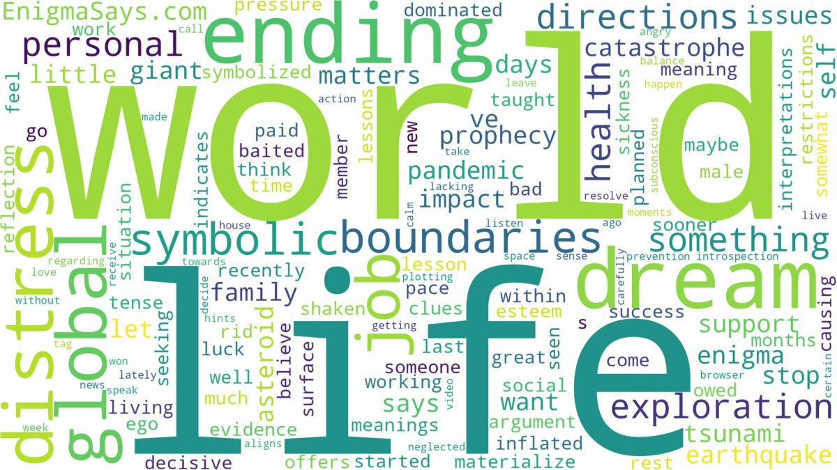 dreaming of world ending and related dreams with their meanings in a word cloud