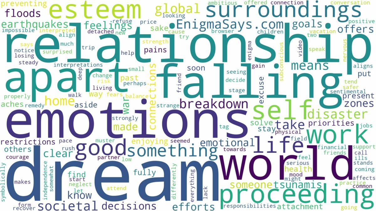 dreaming about world falling apart and related dreams with their meanings in a word cloud