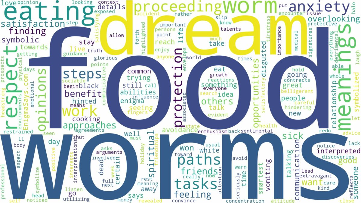 dream about worm in food and related dreams with their meanings in a word cloud