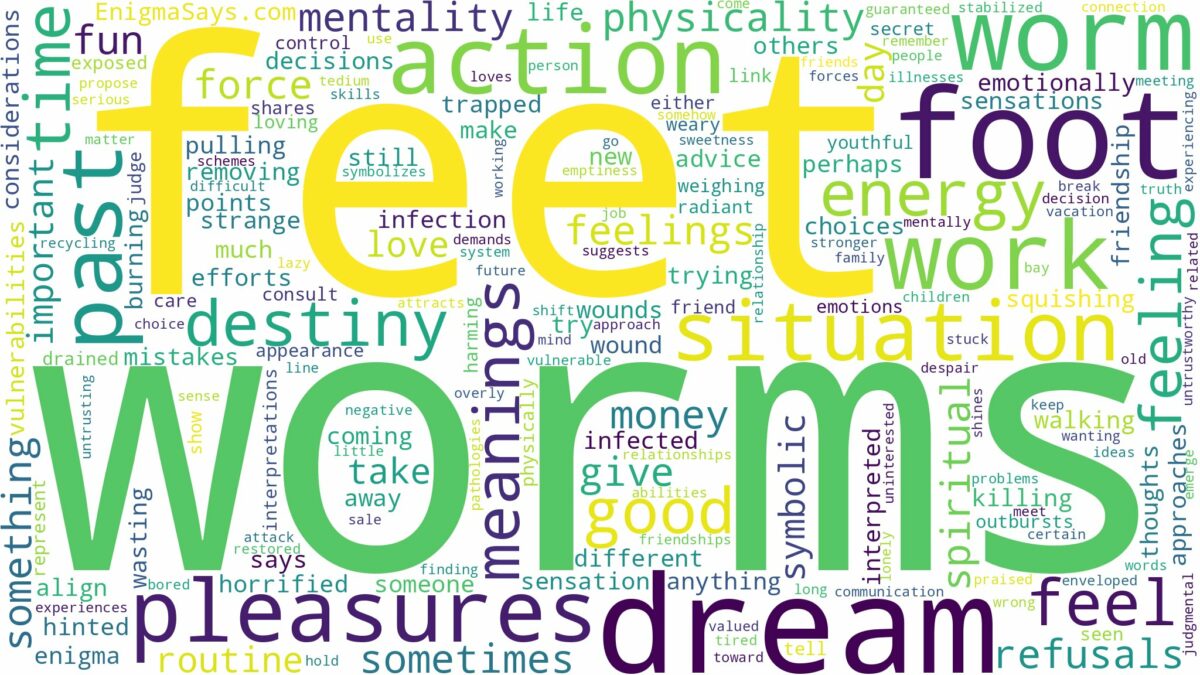 dream about worm in foot and related dreams with their meanings in a word cloud