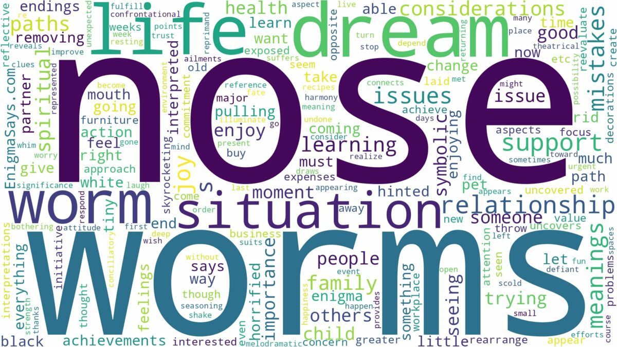 dream about worm in nose and related dreams with their meanings in a word cloud