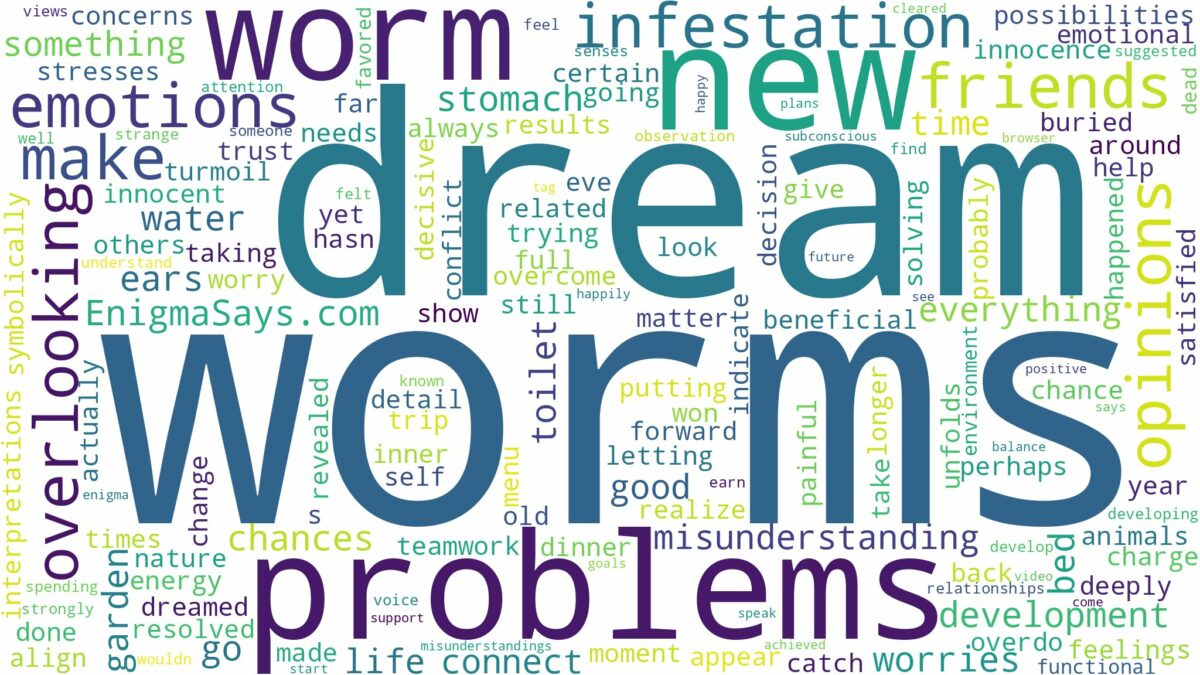 dream about worm infestation and related dreams with their meanings in a word cloud