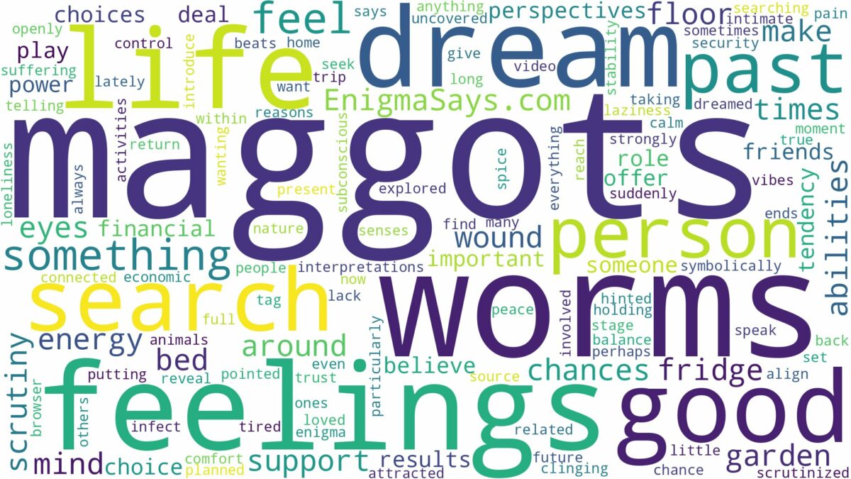 dreams about worms and maggots and related dreams with their meanings in a word cloud