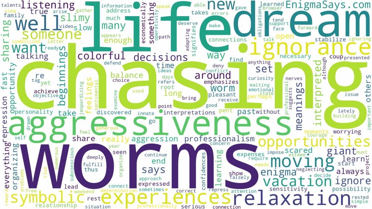 dreams about worms chasing you and related dreams with their meanings in a word cloud