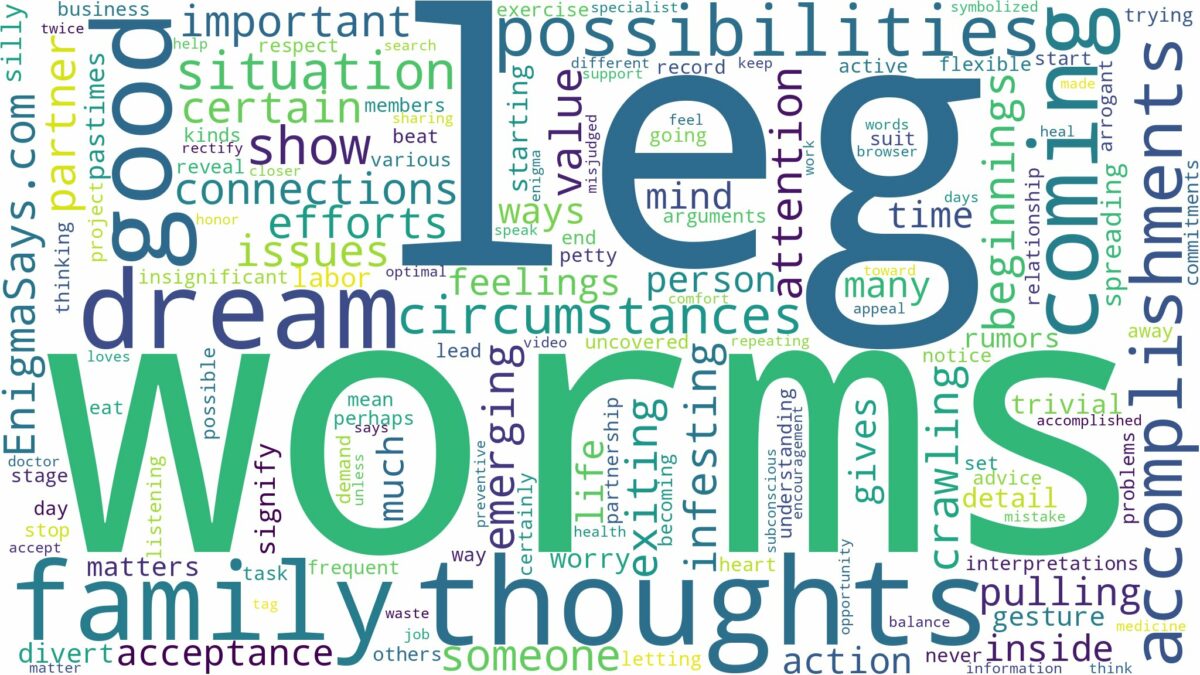 dreams about worms coming out of leg and related dreams with their meanings in a word cloud