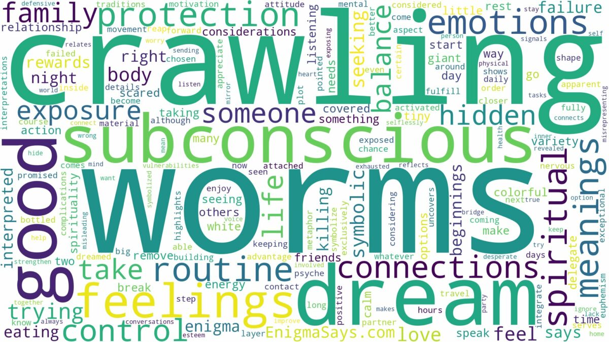 dreams about worms crawling on you and related dreams with their meanings in a word cloud