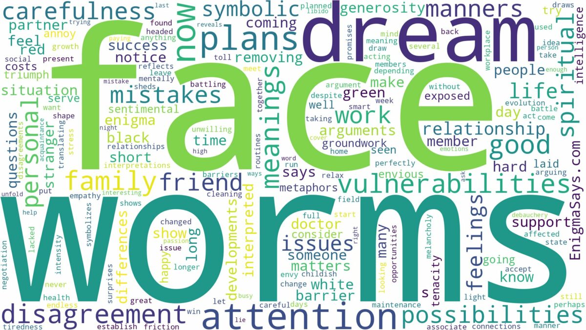 dreams about worms in face and related dreams with their meanings in a word cloud