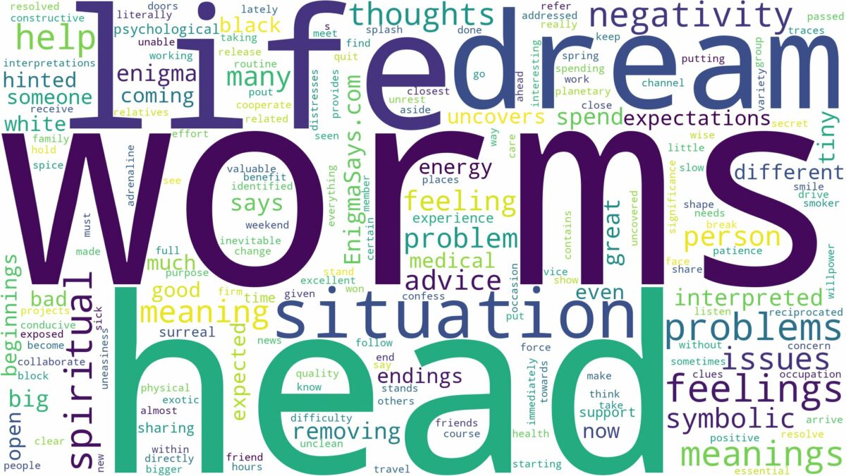 dreams about worms in head and related dreams with their meanings in a word cloud