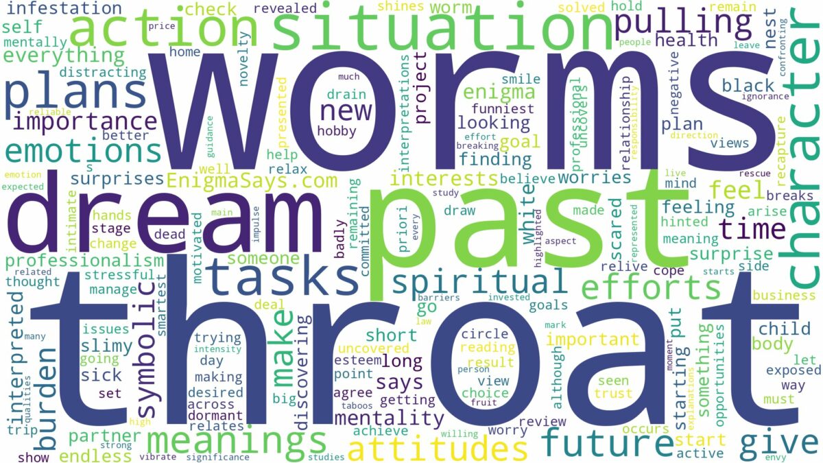 dreams about worms in throat and related dreams with their meanings in a word cloud