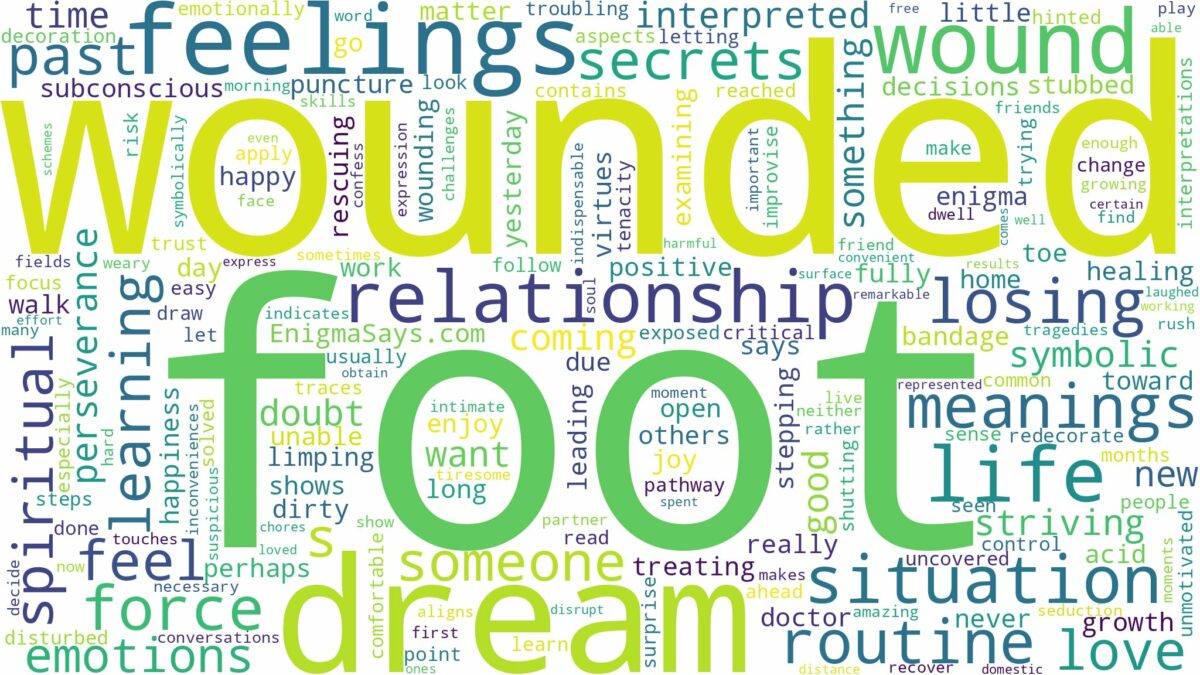 dream about wound on foot and related dreams with their meanings in a word cloud