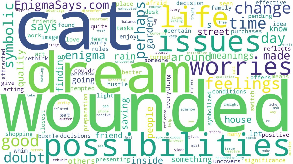 dream about wounded cat and related dreams with their meanings in a word cloud