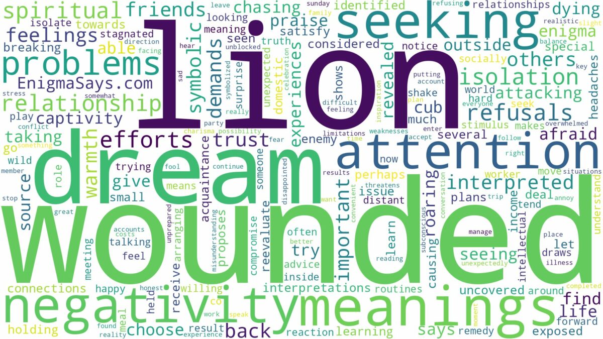 dream about wounded lion and related dreams with their meanings in a word cloud