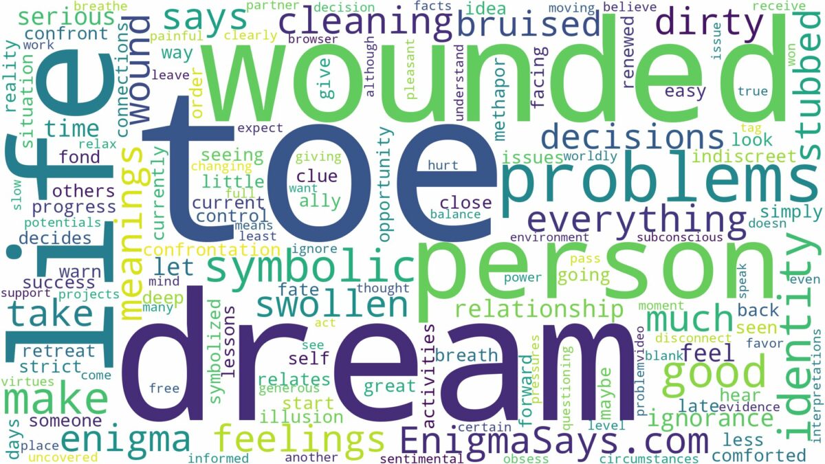 dream about wounded toe and related dreams with their meanings in a word cloud