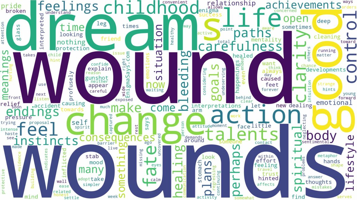 dreams about wounds and related dreams with their meanings in a word cloud