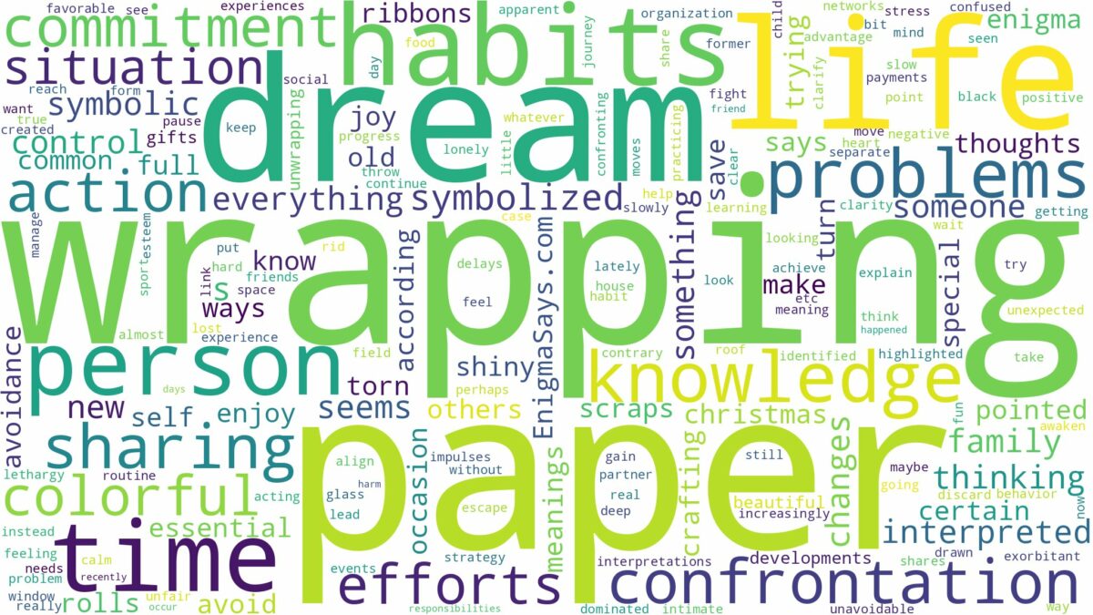 dream of wrapping paper and related dreams with their meanings in a word cloud