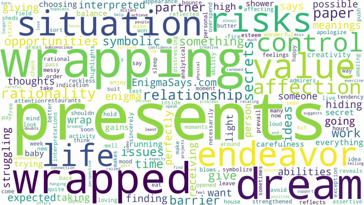 dream of wrapping presents and related dreams with their meanings in a word cloud