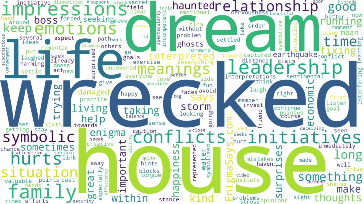 dream about wrecked house and related dreams with their meanings in a word cloud