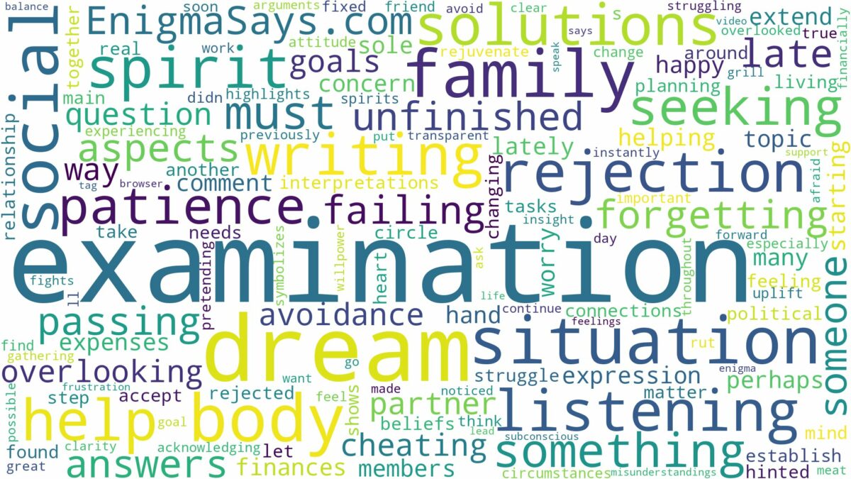 dream of writing examination and related dreams with their meanings in a word cloud