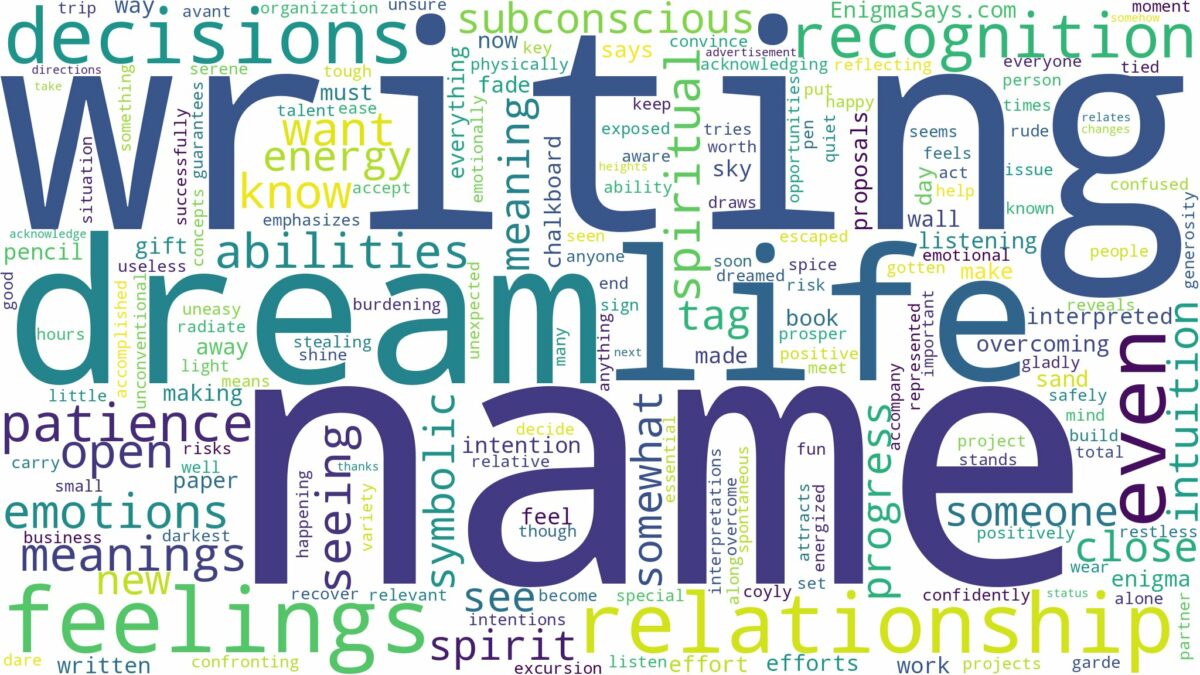 dream of writing your name and related dreams with their meanings in a word cloud